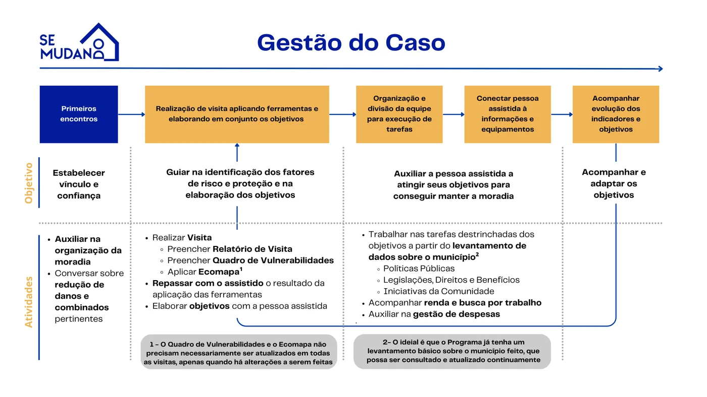 Illustration of Instituto Se Mudando's Opening Doors programme.